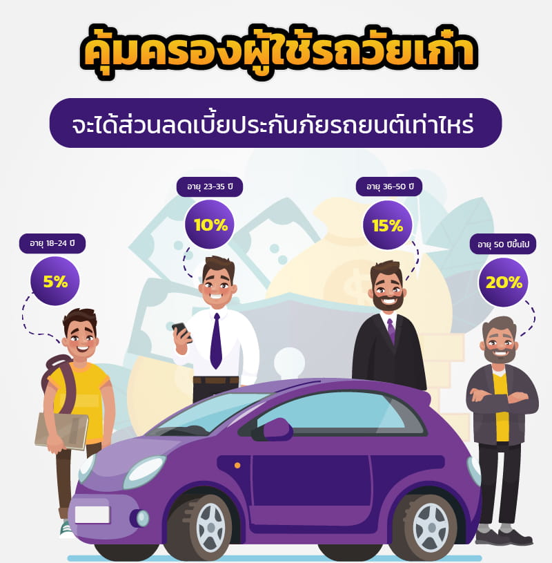 ผู้ใช้รถวัยเก๋า ได้ส่วนลดเบี้ยประกันรถยนต์ผู้สูงอายุเท่าไหร่? | มิสเตอร์ คุ้มค่า