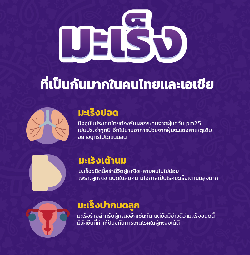 เกิดจากอะไร