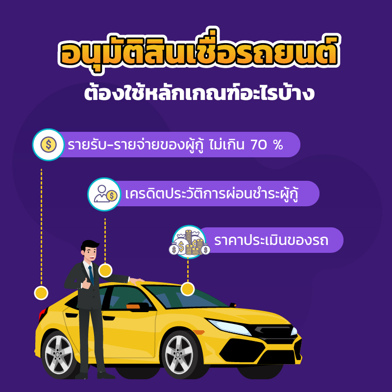 สินเชื่อรถยนต์ รีไฟแนนซ์รถยนต์ ใช้หลักเกณฑ์อะไรบ้าง | Mrkumka.Com