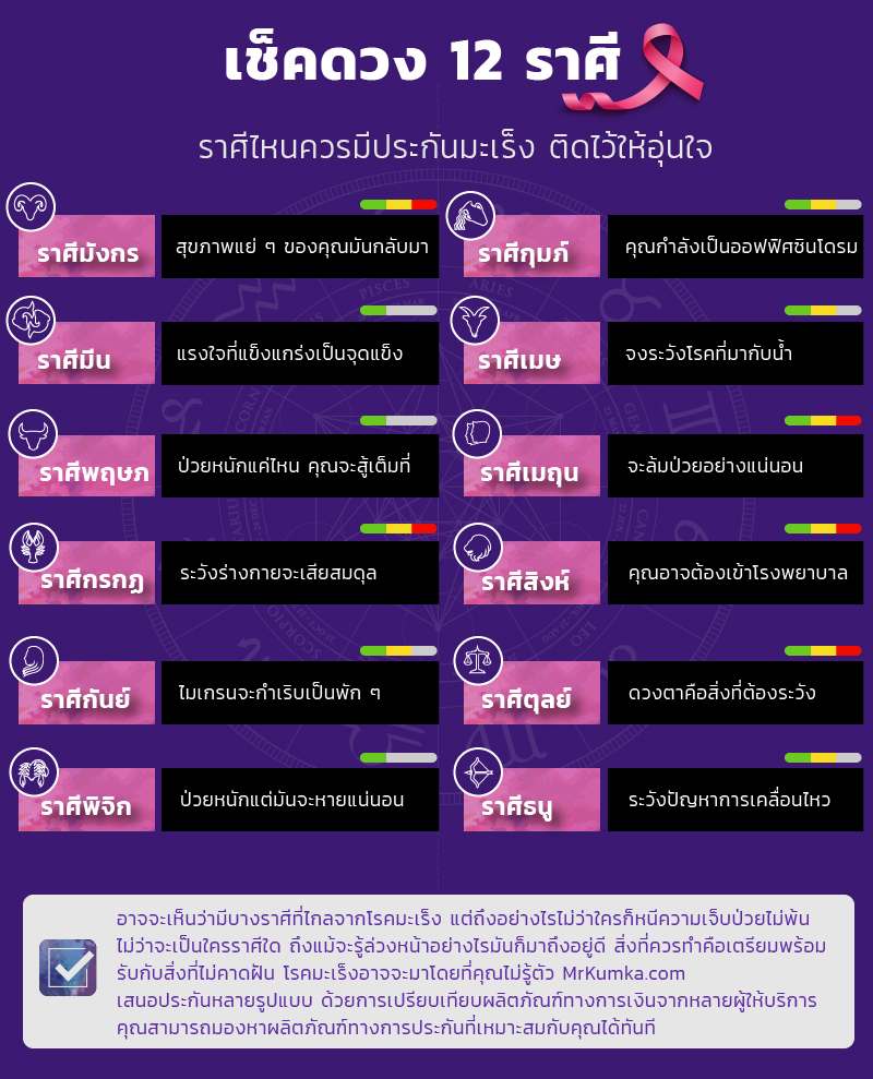 12 ราศี มีอะไรบ้าง