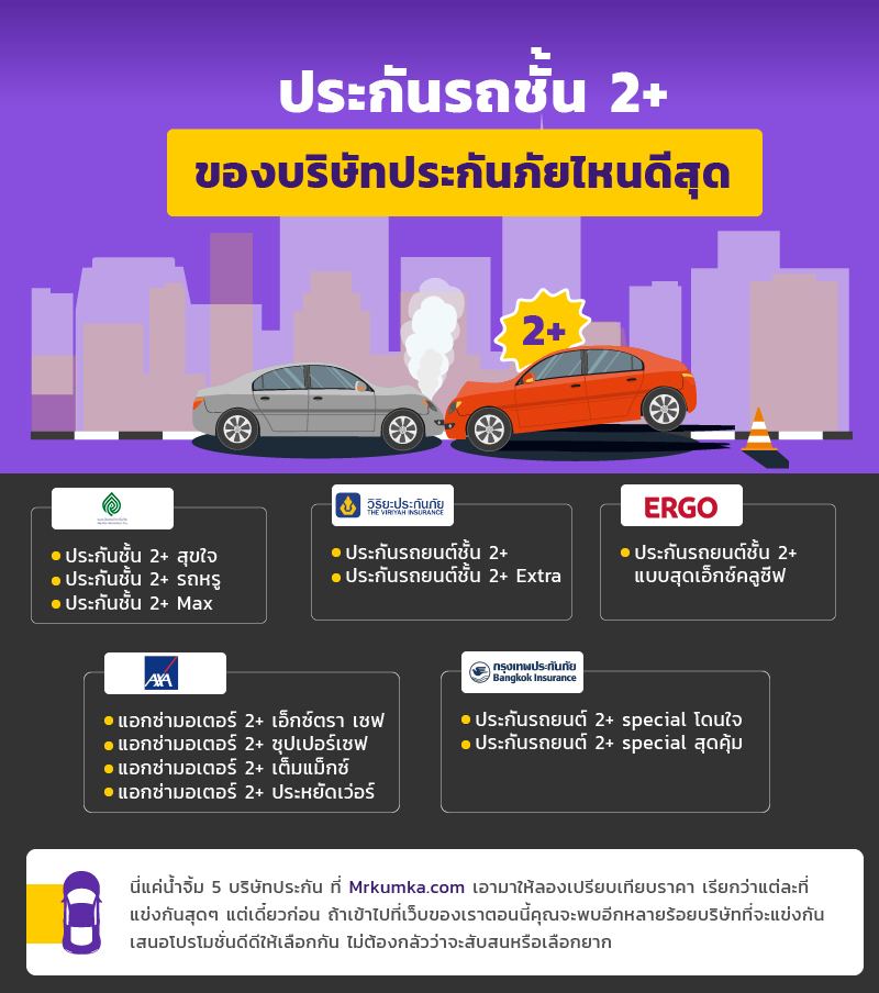 ประกัน 2+ ของบริษัทประกันภัยรถยนต์ไหนดีสุด | Mrkumka.Com