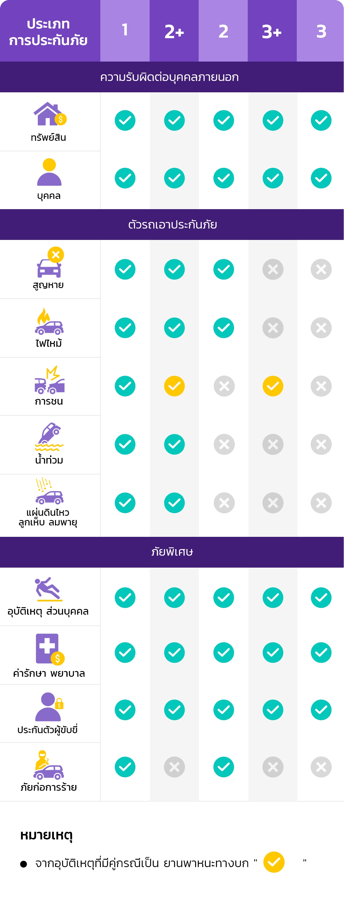 เปรียบเทียบประกันรถยนต์กับ MrKumka.com