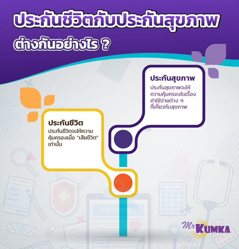 ข้อกำหนดของประกันชีวิตและประกันสุขภาพ | มิสเตอร์ คุ้มค่า 