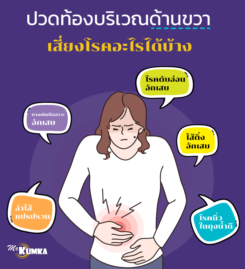 สาเหตุการปวดท้องบริเวณต่างๆ | MrKumka.com