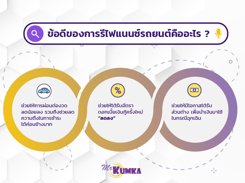 สินเชื่อรถยนต์
