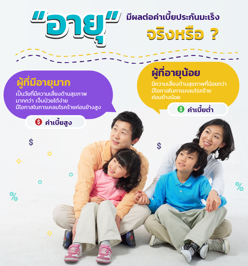 ยิ่งอายุน้อยค่าเบี้ยประกันยิ่งถูก | MrKumka.com 
