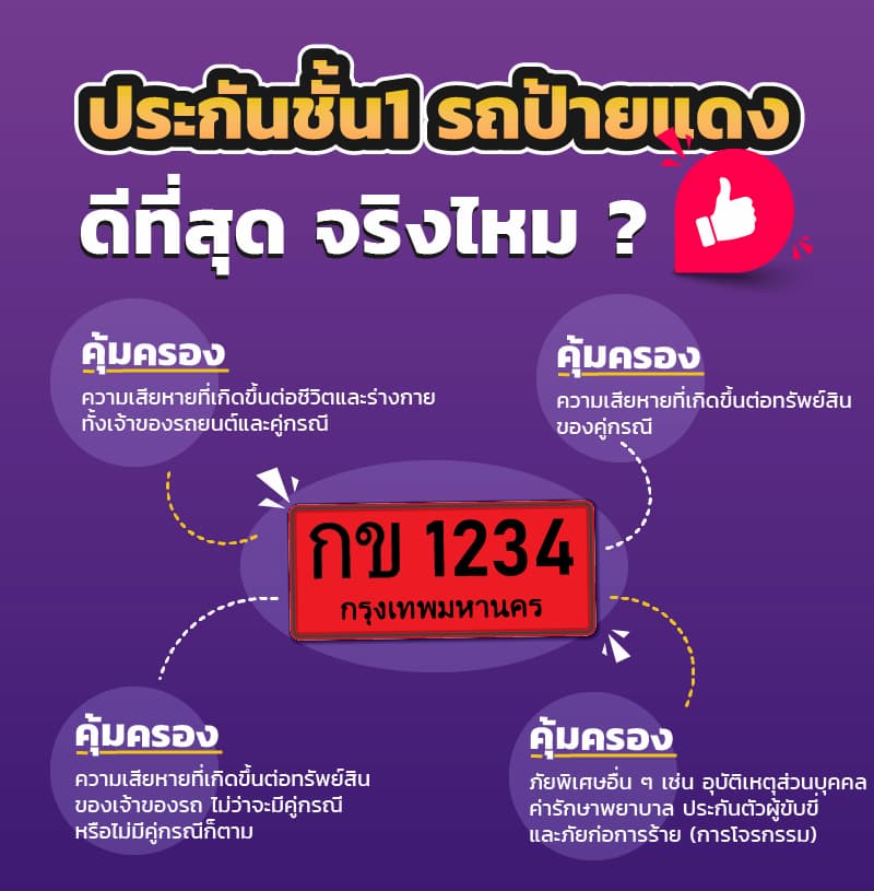 ประกันรถป้ายแดง เลือกบริษัทประกันที่ไหนดีถึงจะคุ้มในทุกมิติ | Mrkumka.Com