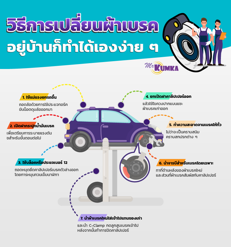 ขั้นตอนการเปลี่ยนผ้าเบรค | MrKumka.com