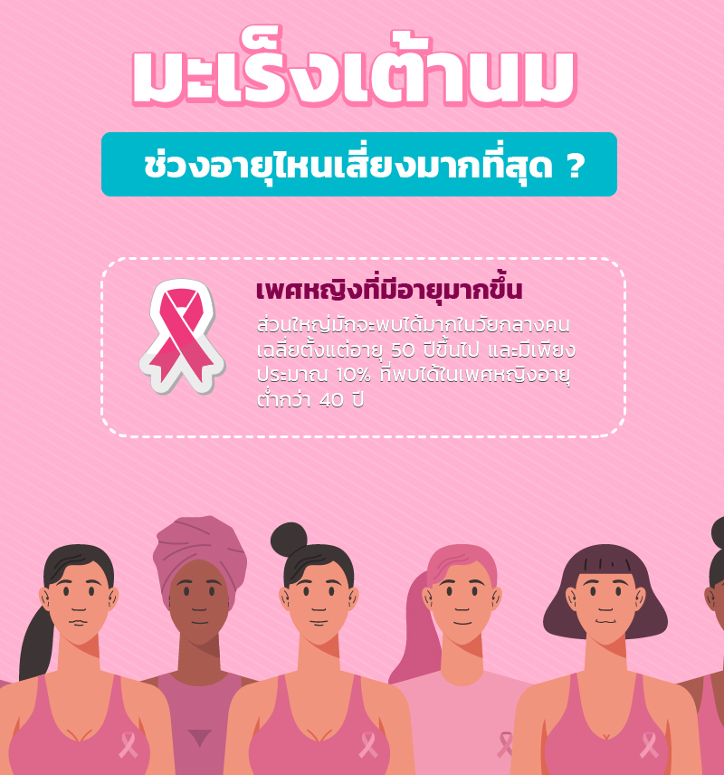 วิธีตรวจมะเร็งเต้านมด้วยตัวเองจากการคลำเต้านม  | MrKumka.com
