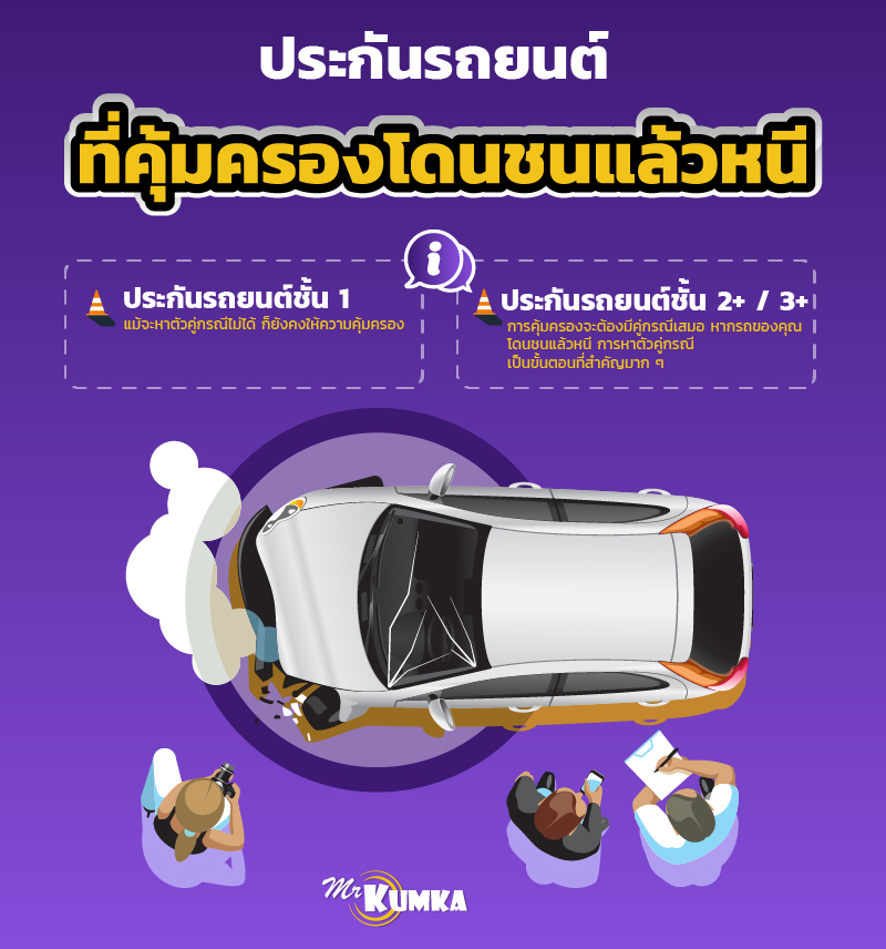 ประกันรถยนต์คุ้มครองอย่างไร เมื่อโดนรถชนแล้วหนี | มิสเตอร์ คุ้มค่า