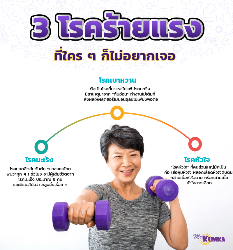 ตรวจสุขภาพเป็นประจำป้องกันจากโรคร้ายแรงได้| MrKumka.com