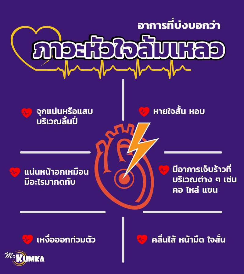อาการที่บ่งบอกว่าเสี่ยงภาวะหัวใจล้มเหลว | มิสเตอร์ คุ้มค่า