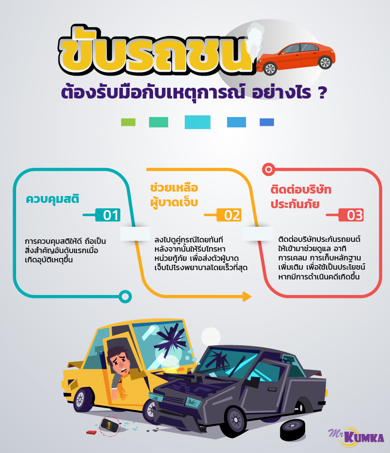 ความคุ้มครองของประกันรถยนต์ เมื่อขับรถชน | มิสเตอร์ คุ้มค่า