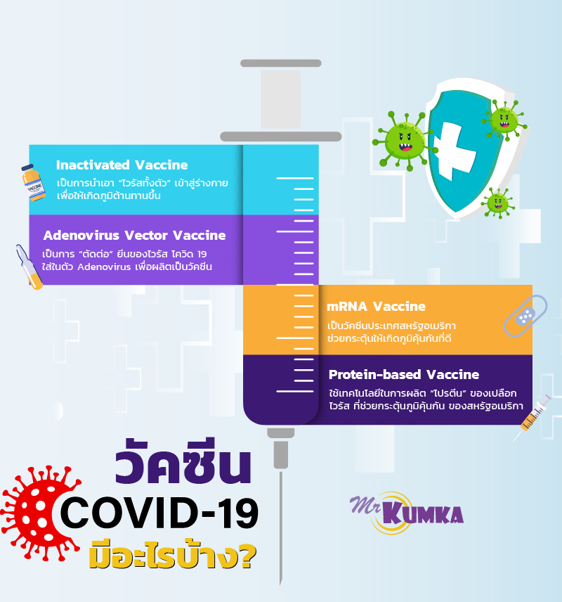 วัคซีนโควิด 19 มีกี่ประเภท อะไรบ้าง | MrKumka.com