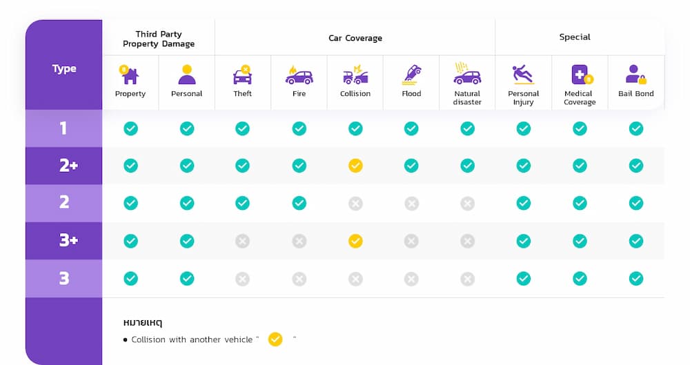 Compare Car Insurance Online