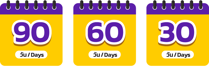 When is the best time to renew your car insurance | MrKumka 