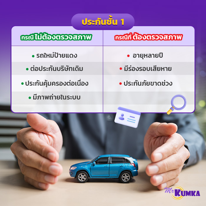 กรณีที่ต้องตรวจสภาพรถ ประกันชั้น 1 และกรณีที่ไม่ต้องตรวจสภาพรถ | มิสเตอร์ คุ้มค่า