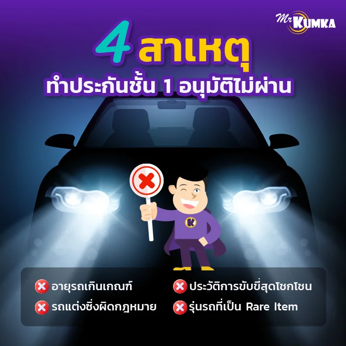 4 สาเหตุทำประกันชั้น 1 อนุมัติไม่ผ่าน | มิสเตอร์ คุ้มค่า  