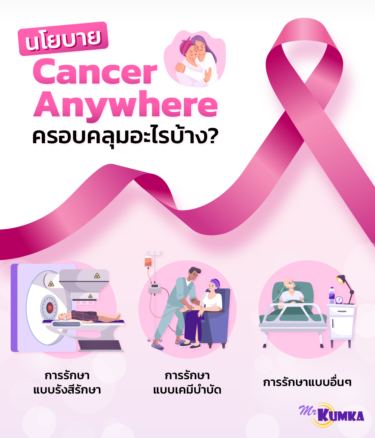 ขั้นตอนการรับบริการ Cancer Anywhere | มิสเตอร์ คุ้มค่า