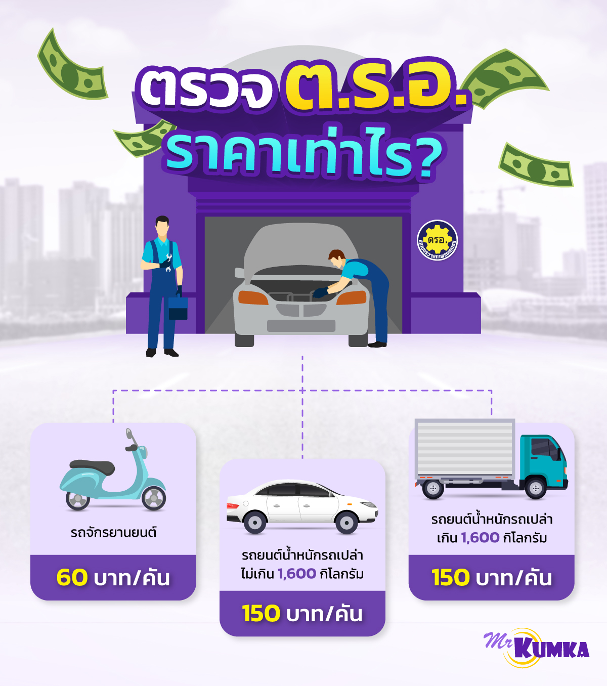 การตรวจสภาพรถ ตรวจอะไรบ้าง | มิสเตอร์ คุ้มค่า 