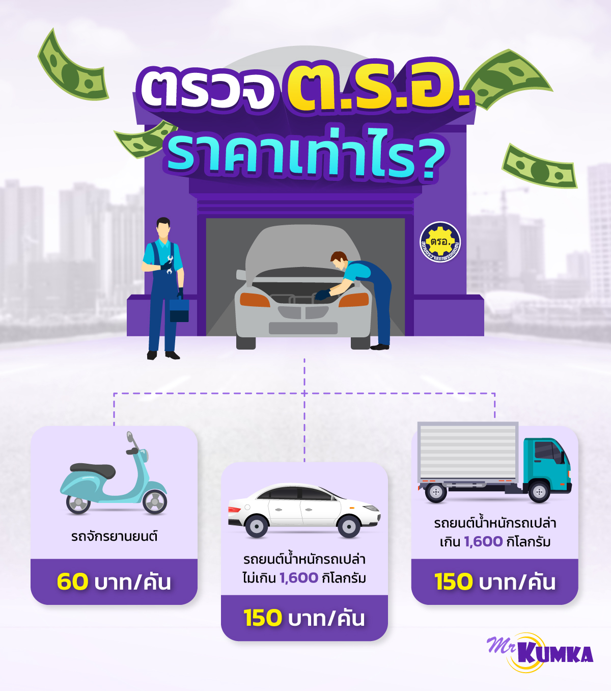 การตรวจสภาพรถ ตรวจอะไรบ้าง | MrKumka.com