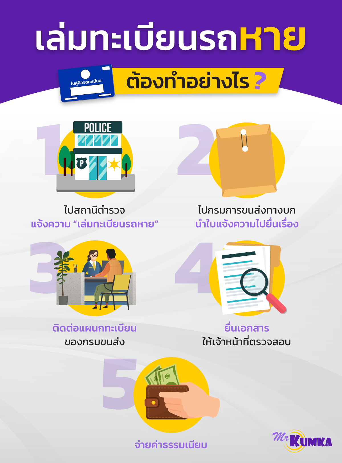 เล่มทะเบียนรถหาย ต้องทําอย่างไร หาคำตอบที่ มิสเตอร์ คุ้มค่า 