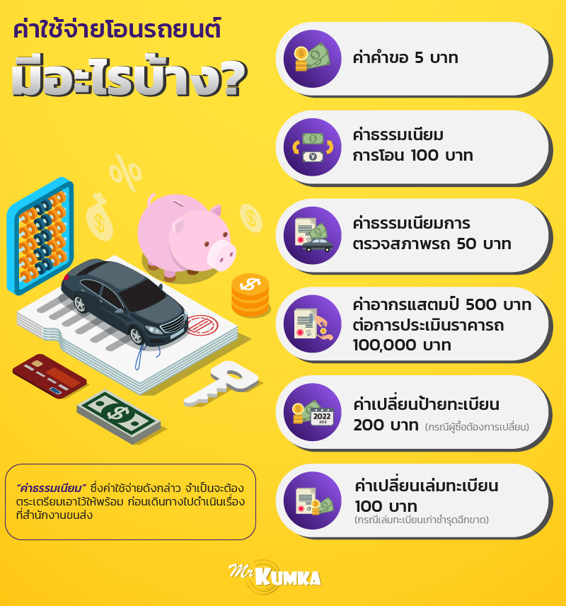 ซื้อรถมือสอง โอนรถยนต์อย่างไร มีค่าโอนรถหรือไม่| Mrkumka.Com