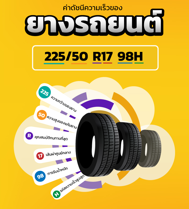 ค่าดัชนีการรับน้ำหนัก และค่าดัชนีความเร็วของยางรถยนต์ | มิสเตอร์ คุ้มค่า
