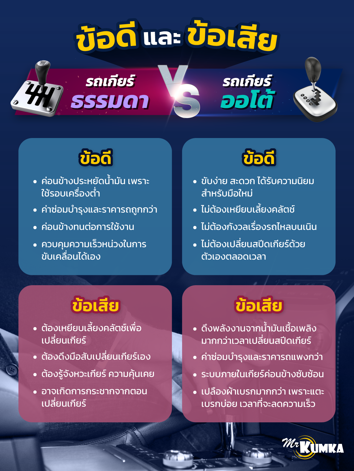 อยากประหยัดน้ำมัน แค่ปรับระดับแอร์รถยนต์ช่วยได้