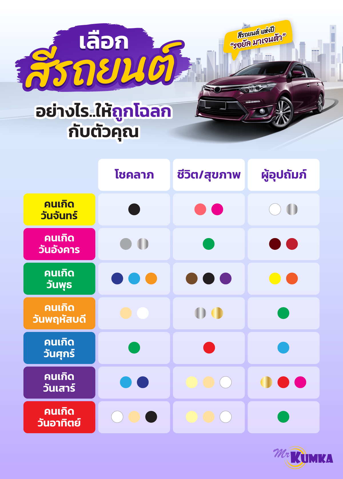 สีรถตามวันเกิด ที่ช่วยเสริมในเรื่องต่างๆ