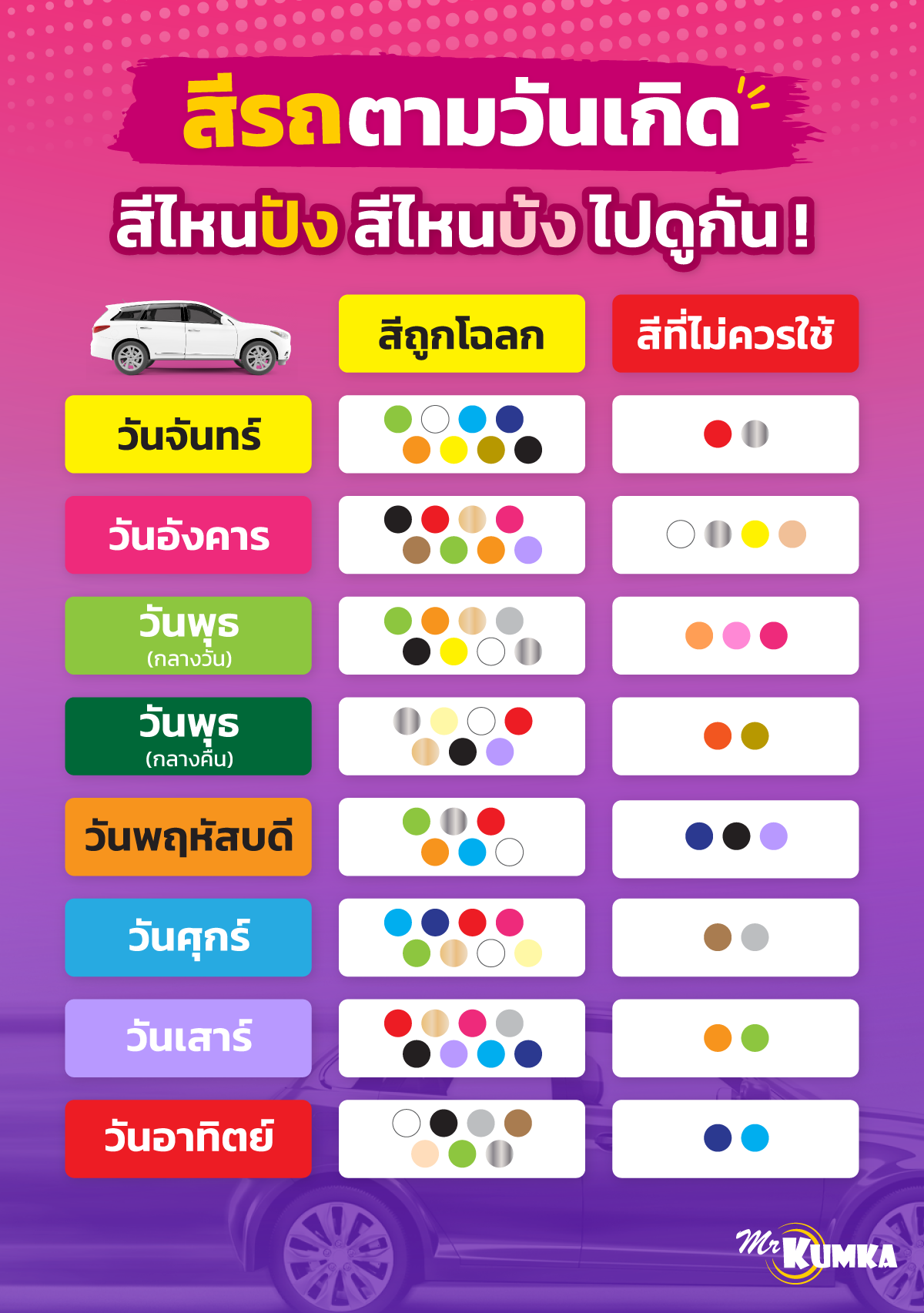 สีรถเสริมดวง สีรถที่คุณต้องขับใช้งานทุกวัน
