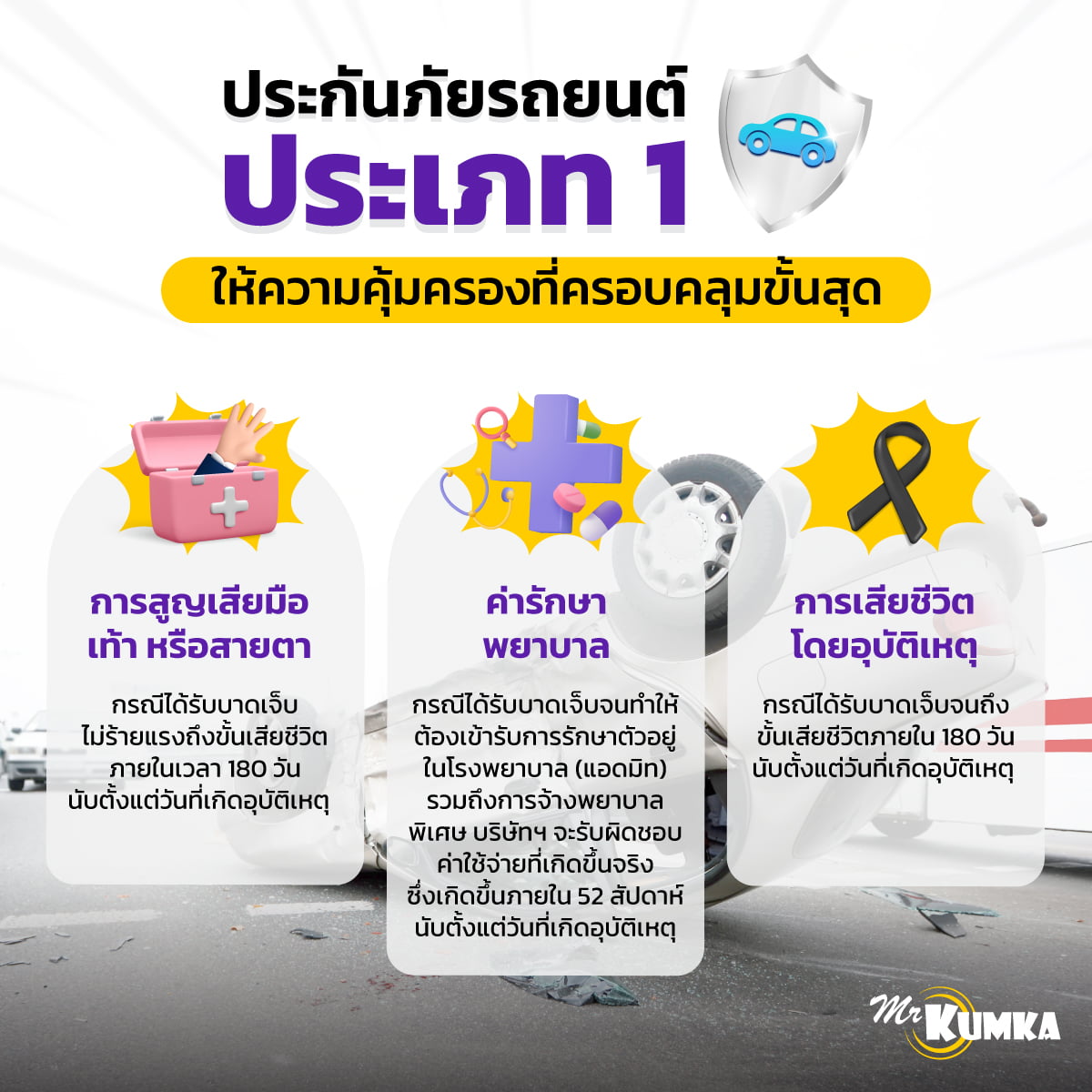 ความคุ้มครองและค่ารักษาพยาบาลของประกันรถยนต์ แต่ละประเภท 