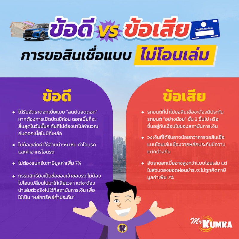 ข้อดี ข้อเสียของการขอสินเชื่อรถแลกเงิน ไม่โอนเล่ม
