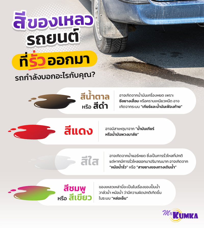 สีของเหลวใต้ท้องรถบ่งบอกถึงความผิดปกติของรถ