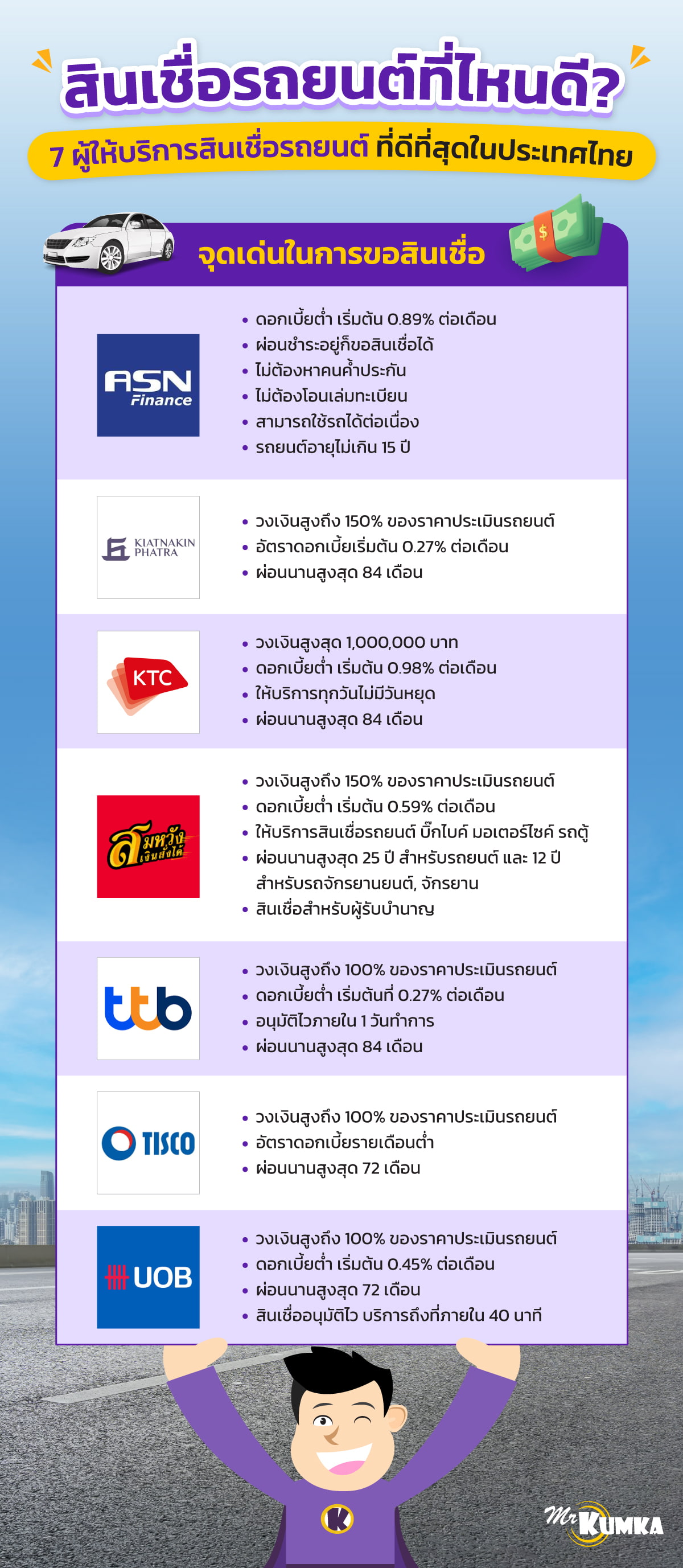 ผู้ให้บริการสินเชื่อรถยนต์ที่ดีที่สุด