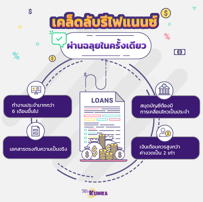 บริษัทสินเชื่อ