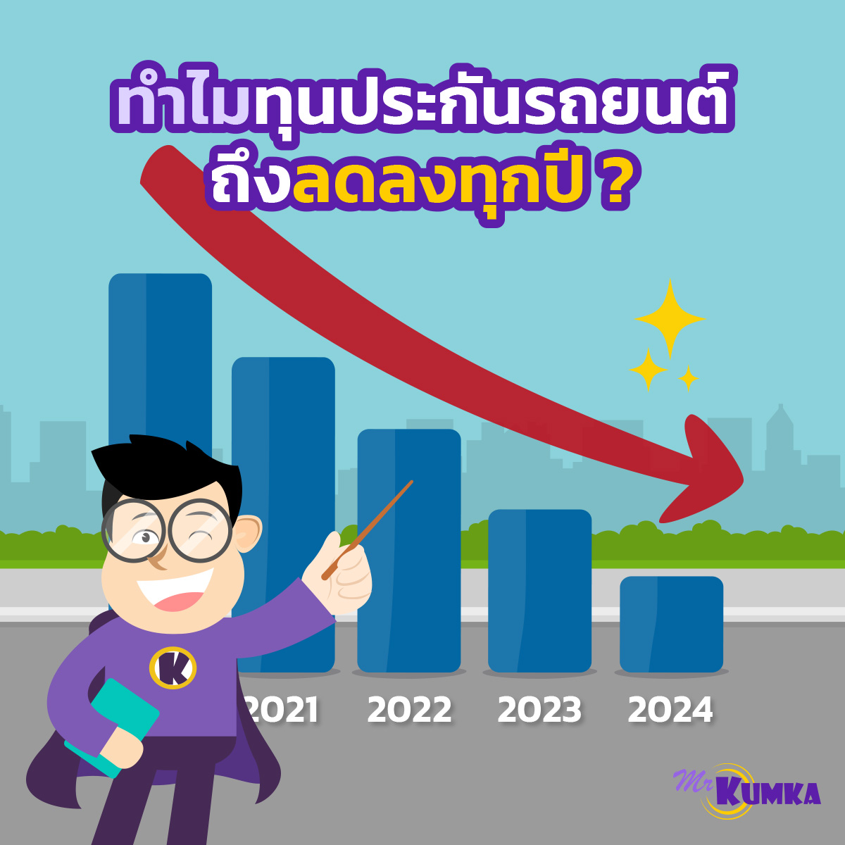 ทำไมทุนประกันรถยนต์ถึงลดลงทุกปี | มิสเตอร์ คุ้มค่า 