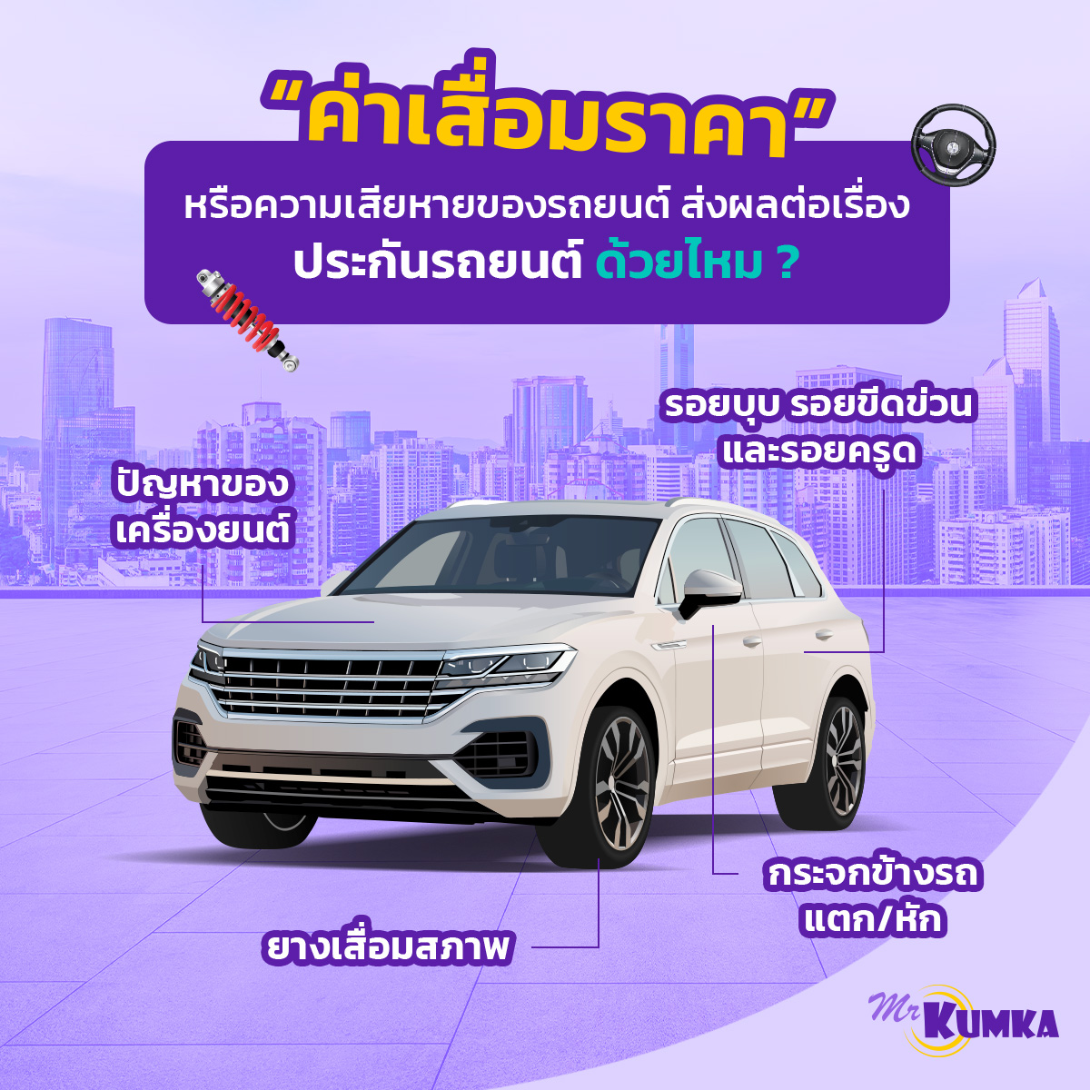 วิธีคำนวณค่าสึกหรอรถยนต์ | มิสเตอร์ คุ้มค่า