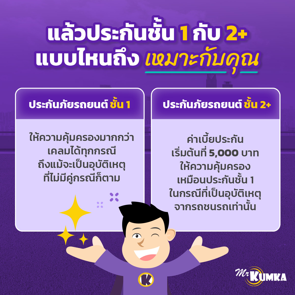 แล้วประกันภัยชั้น 1 กับ 2+ แบบไหนถึงเหมาะกับคุณ | MrKumka.com 