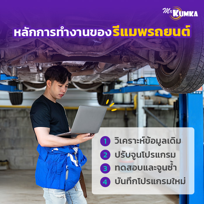 หลักการทำงานของรีแมพรถยนต์ มีอะไรบ้าง ? | มิสเตอร์ คุ้มค่า 