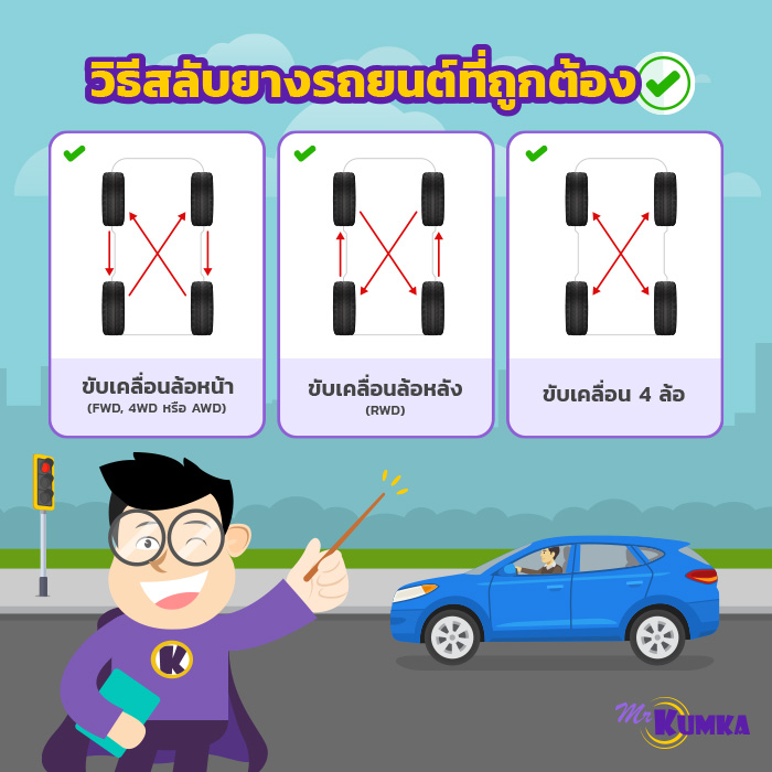 วิธีสลับยางรถยนต์ที่ถูกต้อง ควรทำยังไง?  | มิสเตอร์ คุ้มค่า