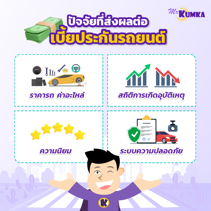 ปัจจัยที่ส่งผลต่อเบี้ยประกันรถยนต์ | มิสเตอร์ คุ้มค่า