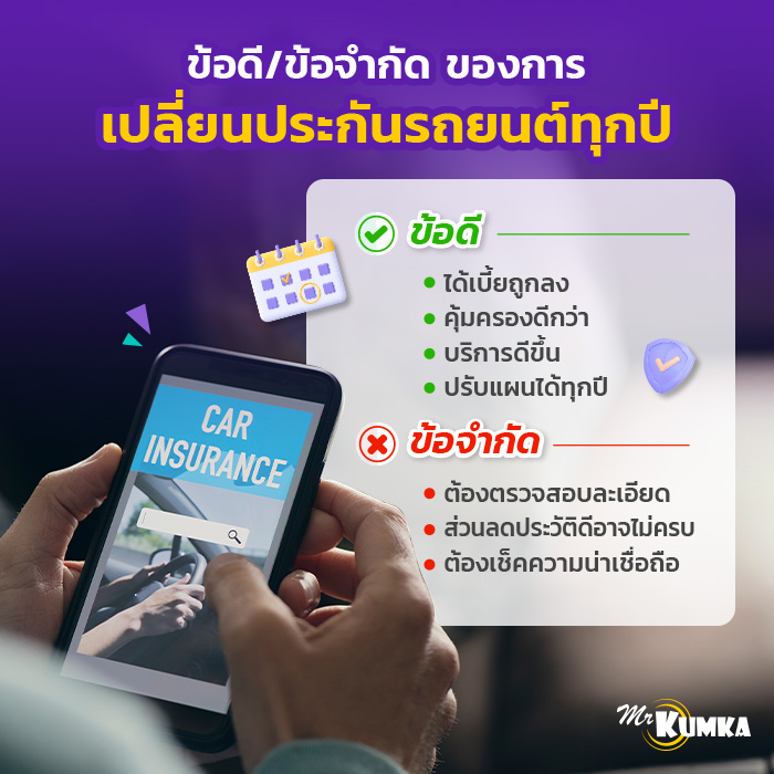 เปลี่ยนประกันรถยนต์ทุกปีดีไหม เหมาะกับสถานการณ์แบบไหน? | มิสเตอร์ คุ้มค่า