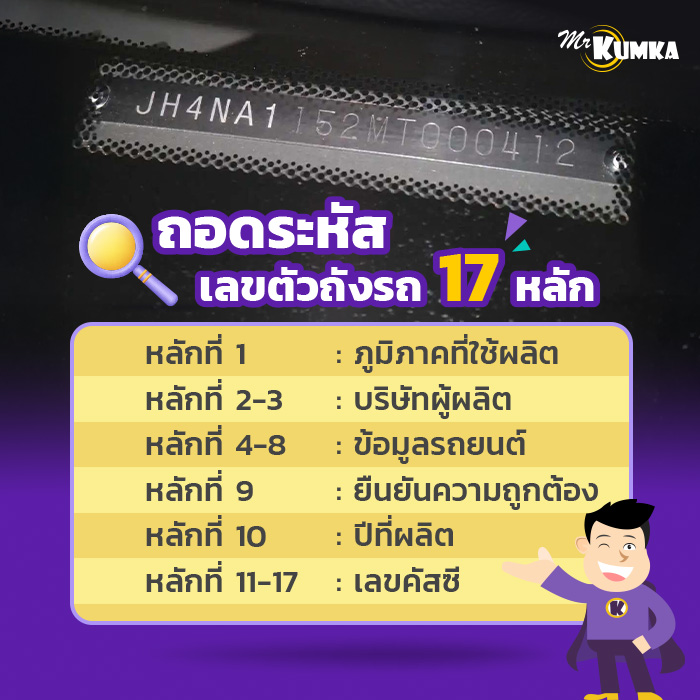 ถอดรหัส เลขตัวถัง 17 หลัก เพื่อใช้ทำประกันรถยนต์ | มิสเตอร์ คุ้มค่า 