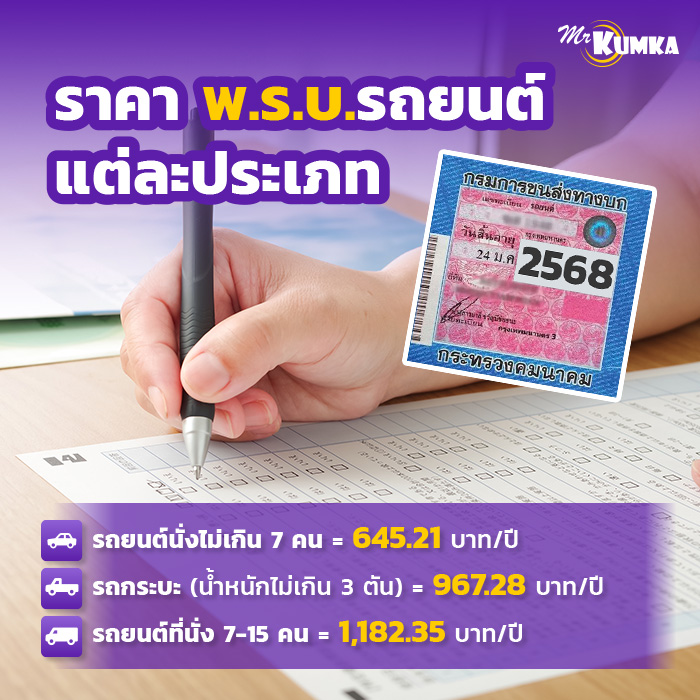 ราคา พ.ร.บ.รถยนต์แต่ละประเภท เท่าไหร่บ้าง? | มิสเตอร์ คุ้มค่า  