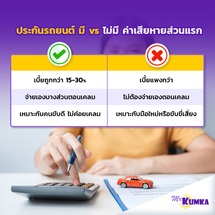 เปรียบเทียบประกันรถยนต์ มี vs. ไม่มี ค่าเสียหายส่วนแรก | มิสเตอร์ คุ้มค่า 