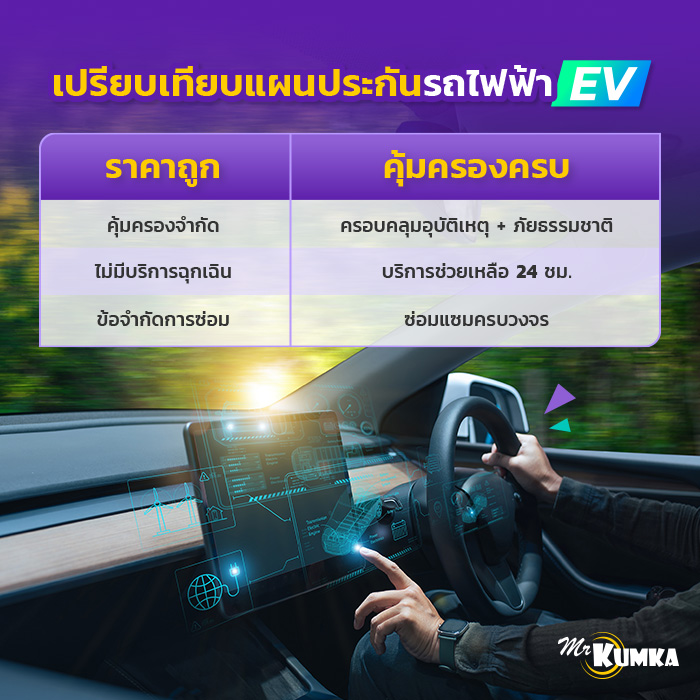 ประกันรถไฟฟ้า ราคาถูก vs แผนคุ้มครองครบ ต่างกันยังไง? | มิสเตอร์ คุ้มค่า  