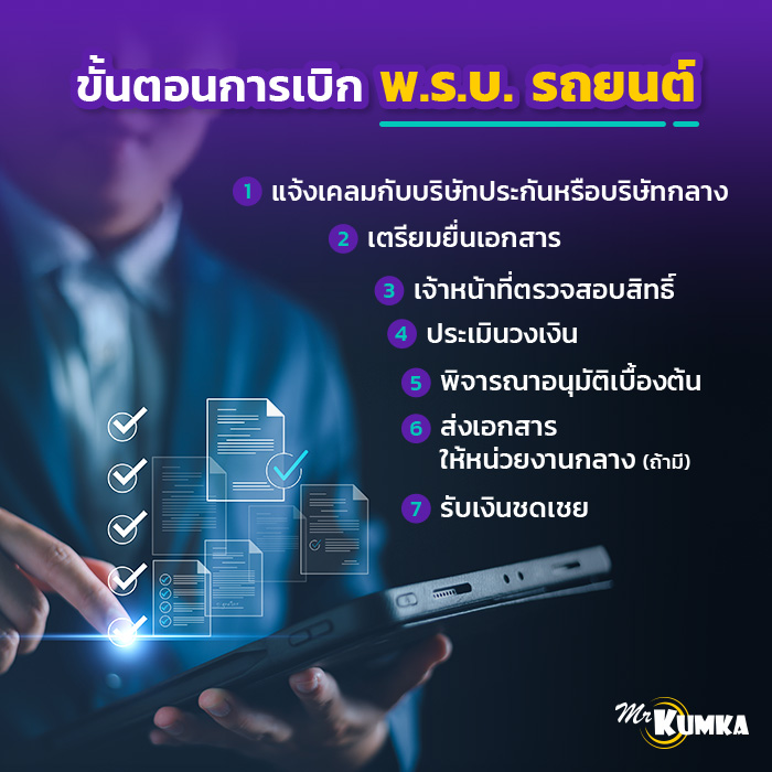 ขั้นตอนการเบิก พ.ร.บ. รถยนต์ ปี 2025 | มิสเตอร์ คุ้มค่า 