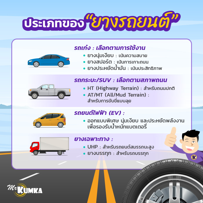 ทำความรู้จักประเภทของยางรถยนต์ที่เหมาะสมกับรถแต่ละประเภท | มิสเตอร์ คุ้มค่า