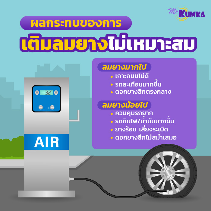 ผลกระทบหากเติมลมยางรถยนต์มากหรือน้อยเกินไป | มิสเตอร์ คุ้มค่า